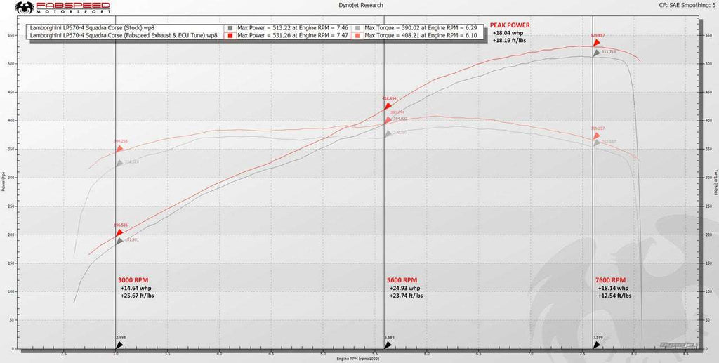 Autobunch ® 2009+ Lamborghini Gallardo LP550/560/570 Valvetronic Supersport X-Pipe Exhaust System