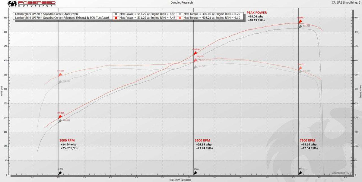 Autobunch ® 2009+ Lamborghini Gallardo LP550/560/570 Valvetronic Supersport X-Pipe Exhaust System
