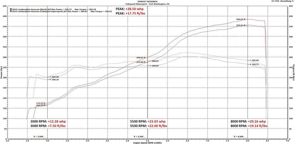 Autobunch ® 2014+ Lamborghini Huracan LP610 Supersport X-Pipe Valved Exhaust System