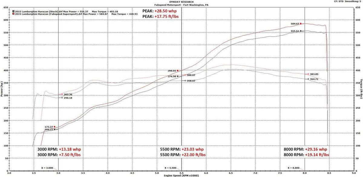 Autobunch ® 2014+ Lamborghini Huracan LP610 Supersport X-Pipe Valved Exhaust System