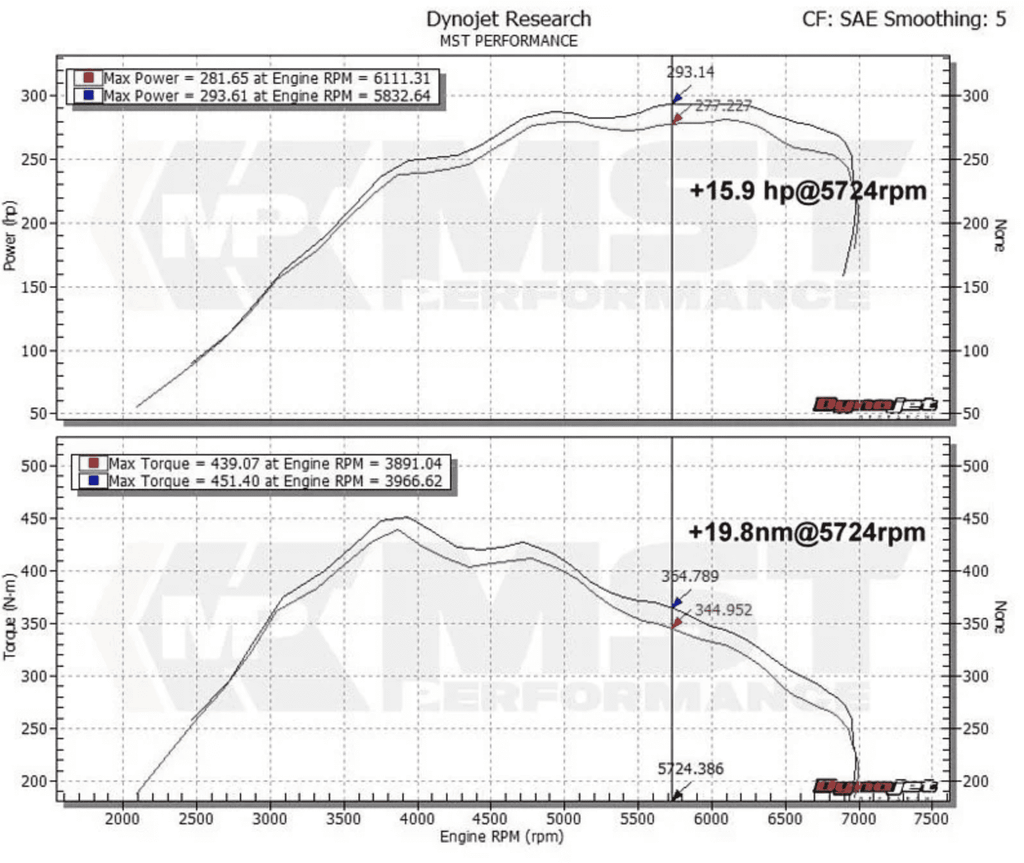 BMW M2 / 2 SERIES / 3 SERIES / 435I AIR INTAKE KIT