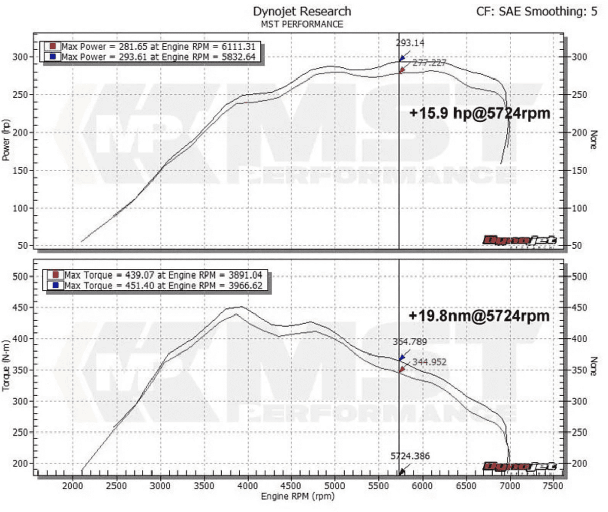 BMW M2 / 2 SERIES / 3 SERIES / 435I AIR INTAKE KIT